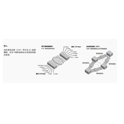 Unternehmen Dell Fiber Channel Switch 1 U DS-6620B 32Gb/S
